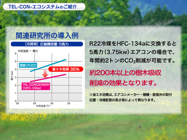 約200本以上の樹木吸収削減の効果となります。